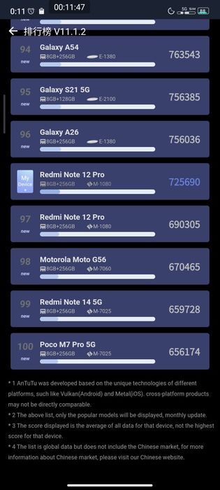 Redmi Note 12 Pro 5G телефон смартфон