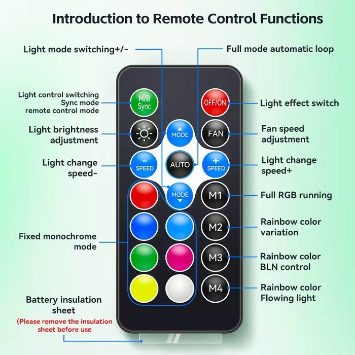 Контроллер snowman  H9  Argb  5 v 3 контактный pwm hub