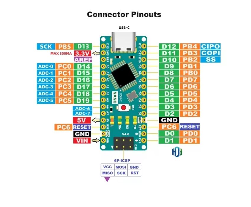 Arduino Nano type C