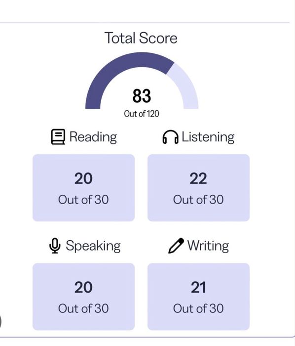 TOEFL IBT - помощь в сдаче экзамена