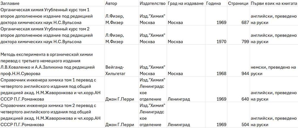Почти антикварни издания техническа литература