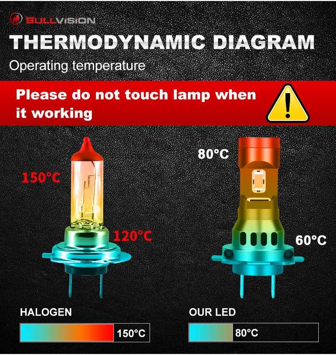 Set 2 becuri led auto H7 180W 6000k 20000lm forma la fel cu halogen