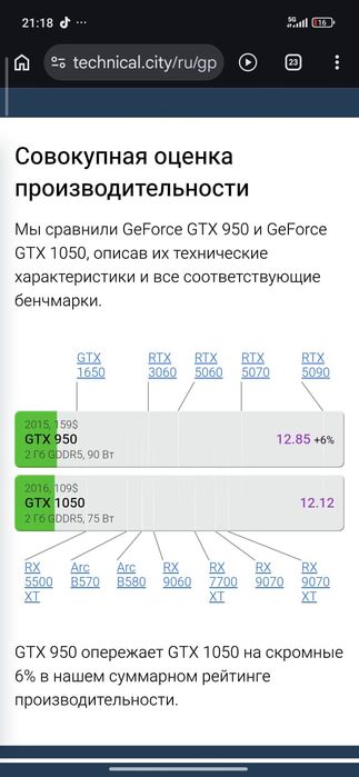 Продаю Игровой Компютьер