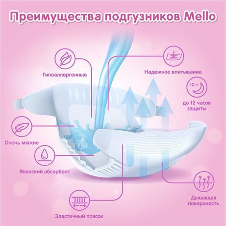 Японские подгузники Mello ищем партнеров / дилеров