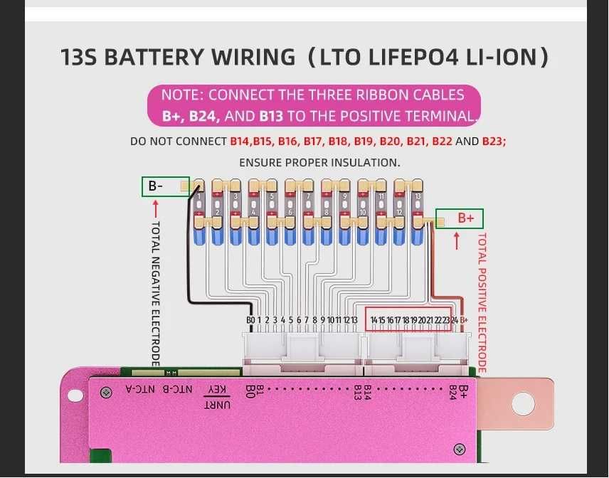 JK Jikong si ANT SMART BMS Bluetooth 150A 7-24s Balansare Activa 1A