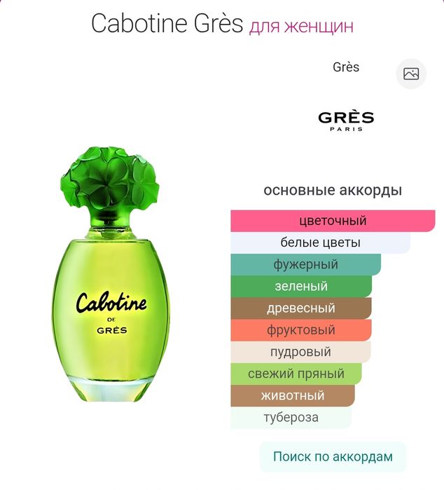 Парфюм Cabotine от Gres EDT