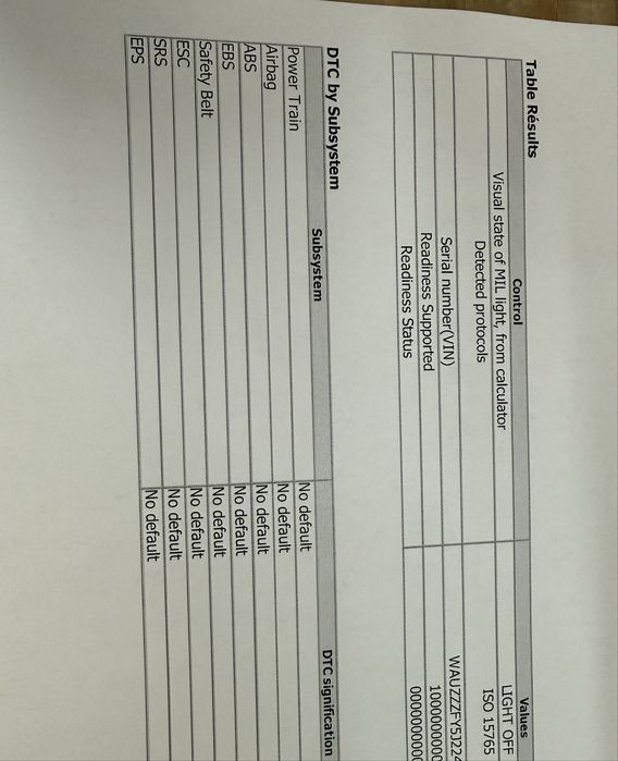 Audi Q5  40 TDI  2.0d   Ultra S tronic  Quattro 4x4 S Line proprietar