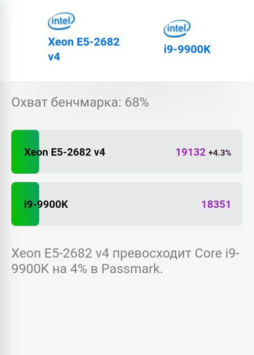 Мошный комплект для монтажа и рендеринга