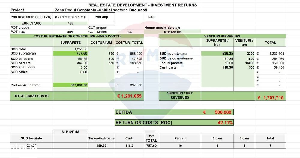 Teren cu autorizatie construire Podul Constanta Chitilei