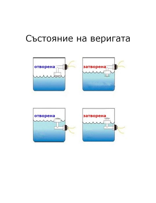 Сензор за нивото на вода със страничен ъглов поплавък