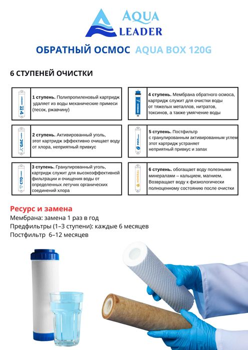 AQUA BOX 120G фильтры для воды