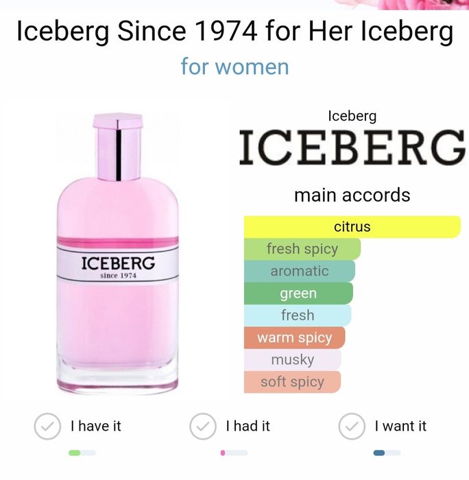 Парфюм ICEBERG Since 1974