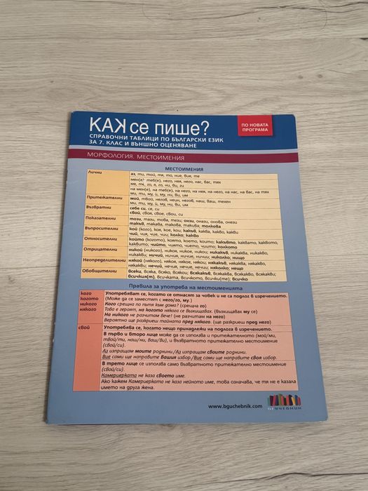 Справочна таблица по български език за 7 клас
