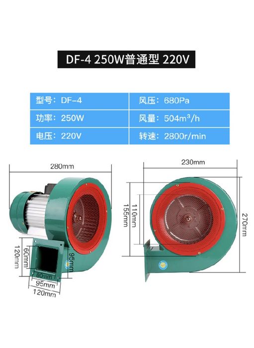 Вентиляторы DF серии