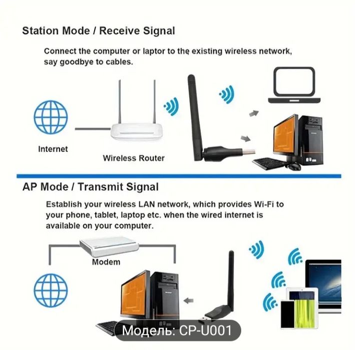 Продам усилитель сигнала вайфай