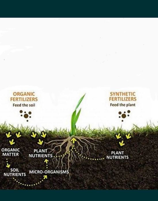 Биогумус 100%ое натуральное удобрение