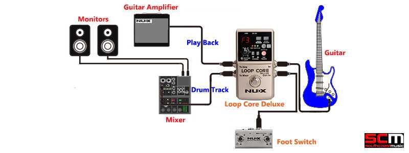 Pedala chitara NUX Loop Core DeLuxe Looper - Garantie