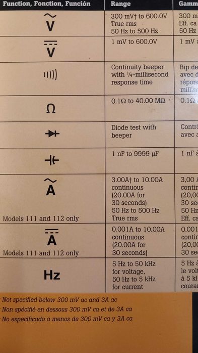 Fluke 112 True RMS Multimeter нов в кутия