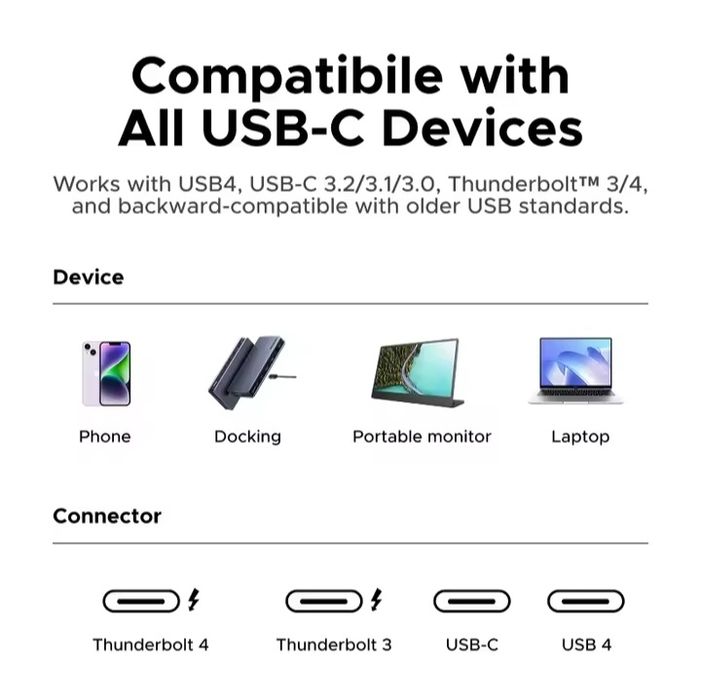Кабель UGREEN двухсторонний Type-C USB4/USB3 Gen4/Gen3/Gen2/240W/PD 3.
