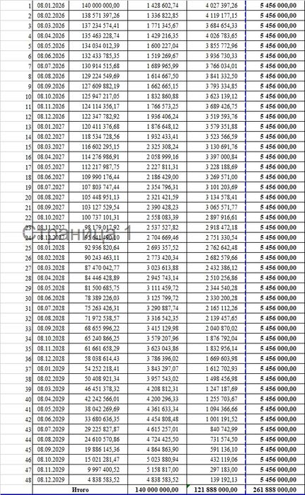 Монза 2023 йил ок. Нахт лизинг кредит
