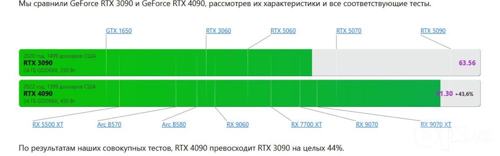 Asus TUF RTX 4090 24GB