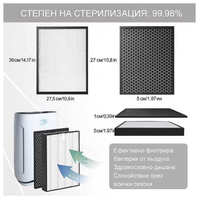 Филтъри за пречистватели FY2422/30 HEPA и FY2420/30 -  Philips