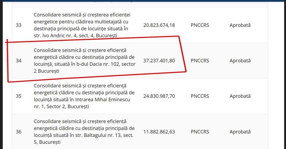 Garsoniere de vânzare Bulevardul Dacia programul national consolidare PNCCRS