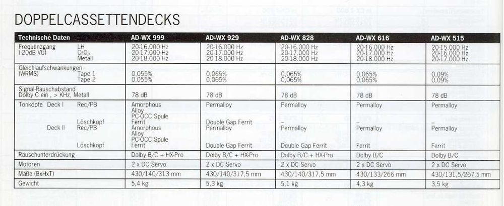 Stereo Cassette Deck AIWA model AD-WX515Z - Vintage/iMPECABIL