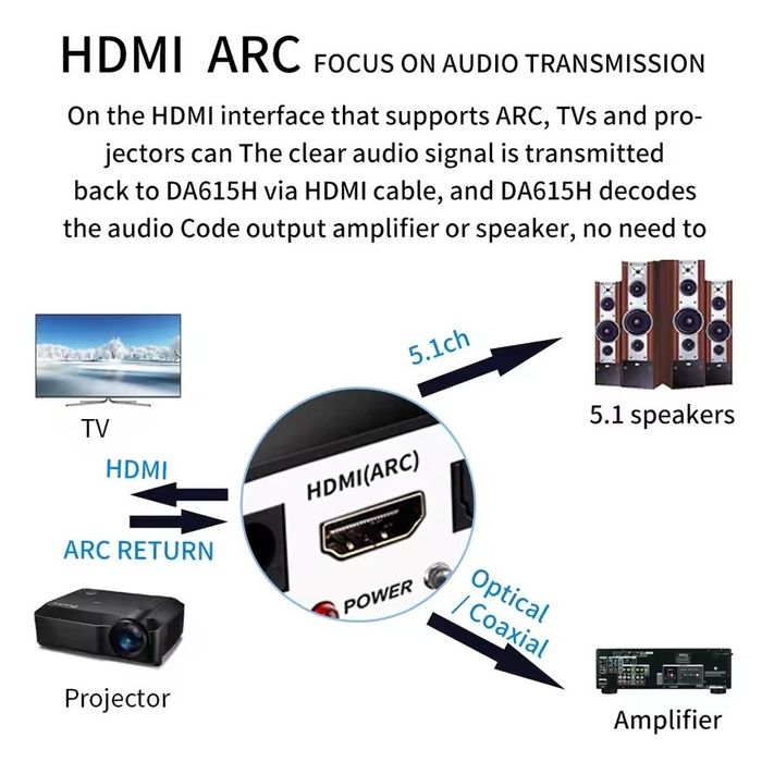 Receptor/convertor audio bluetooth DAC 5.1