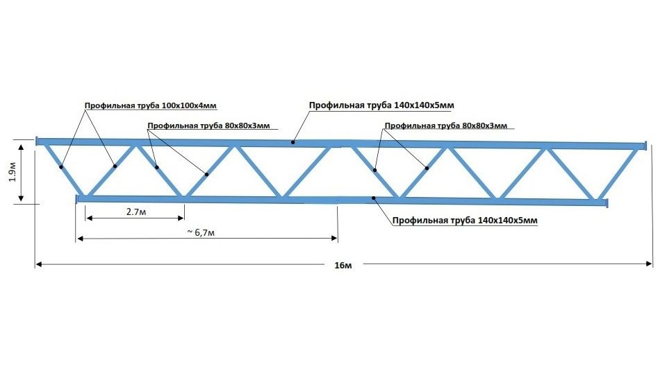 Прогон ферма металлоконструкции Навес