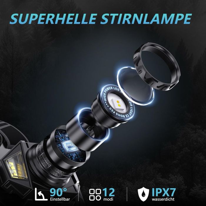 Lanterna frontală LED 120.000 Lux – 12 moduri – IPX7 – Senzor mișcare – USB-C