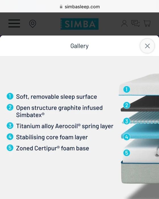 Матрак 150 х 200