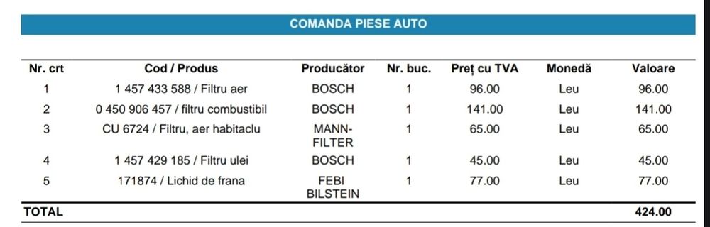 Kit revizie BMW X3 E83 2.0d – Bosch / Mann – filtre