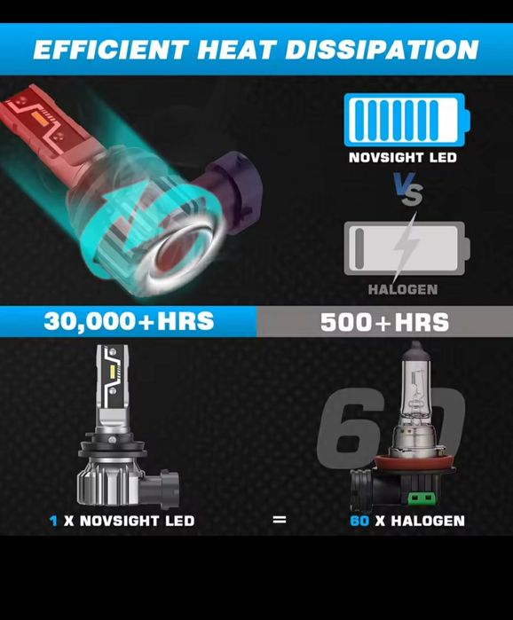 2 seturi de Leduri Novsight H11 Plug-play la 120 lei