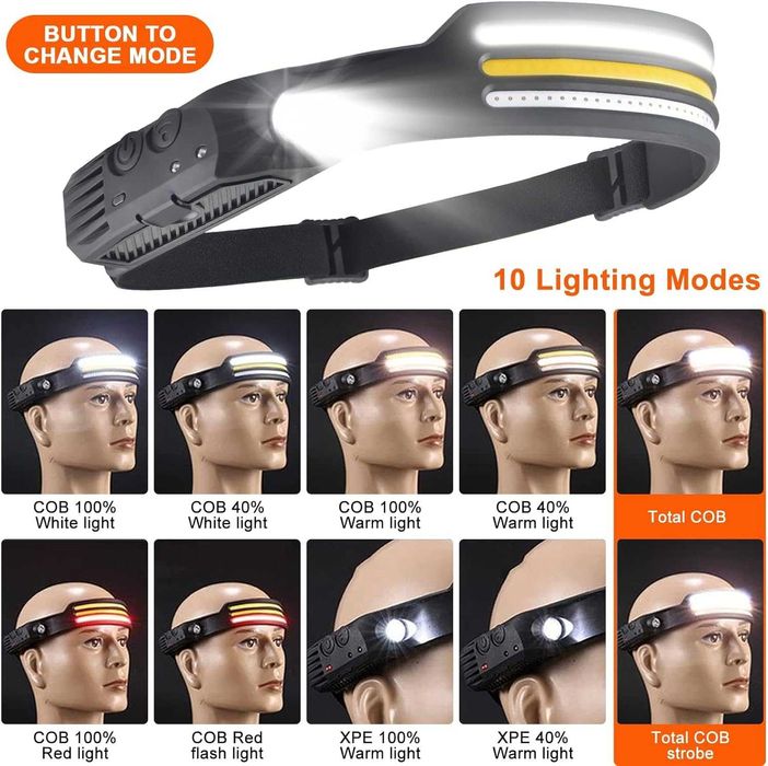 Lanterna de cap LED profesionala cu 3 benzi si senzor de miscare USB