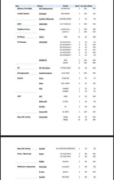 Fingkey Access Nitgen sw1012m2-s и друга техника