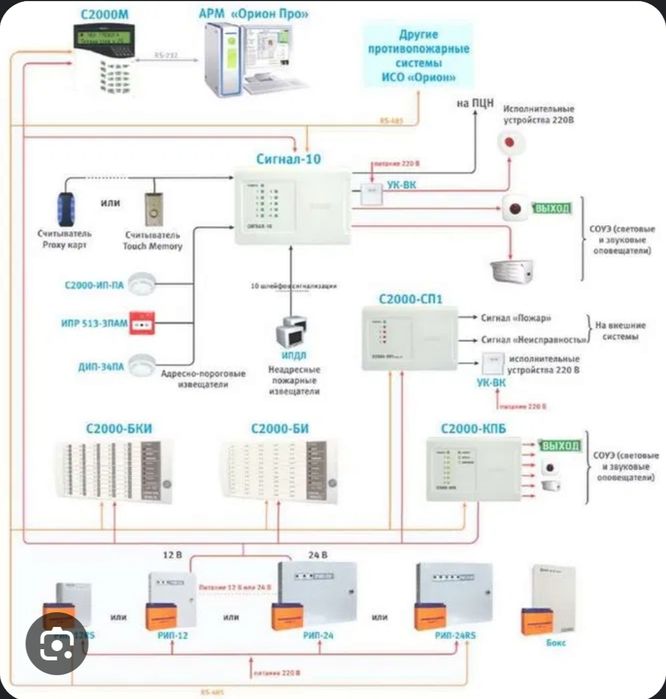 Установка видеонаблюдения.