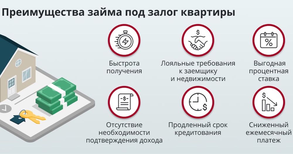 Деньги под проценты