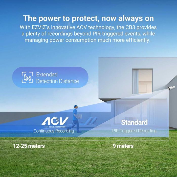Соларна безжична камера EZVIZ CB3 Kit (2K) - Със соларен панел