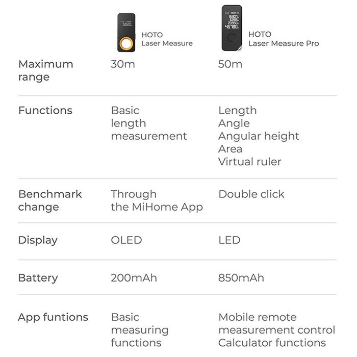Умное лазерное измерение НОТО pro