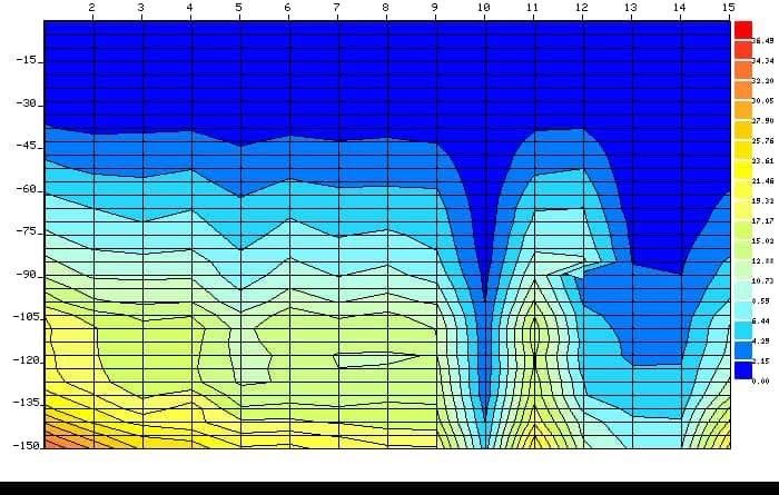 Търсене на Вода с Георадар за Сондажи Багети Проучване Откриване