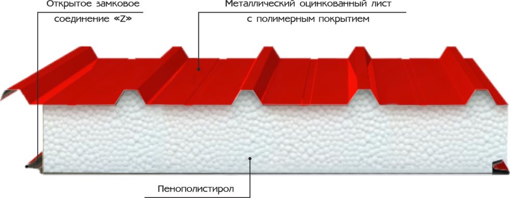 SENDVICH Sendwich  SENVICH panel