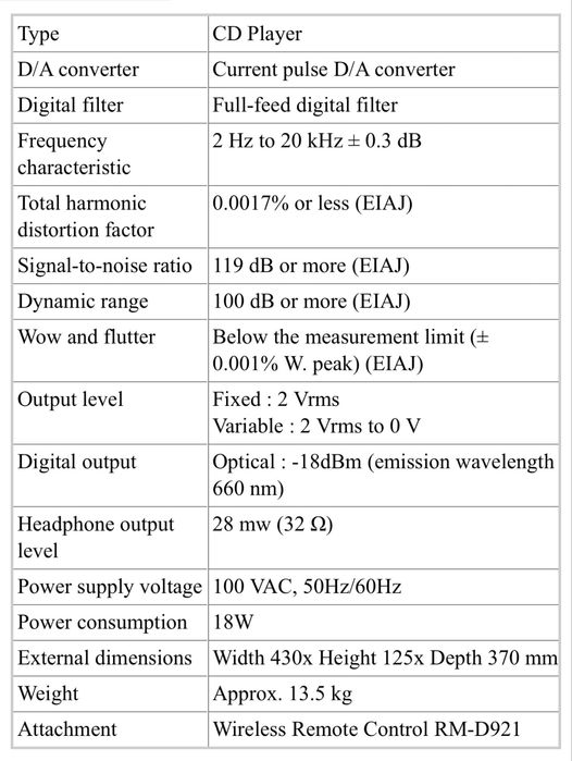 SONY CDP-XA5ES (Предтоповый CD проигрыватель)