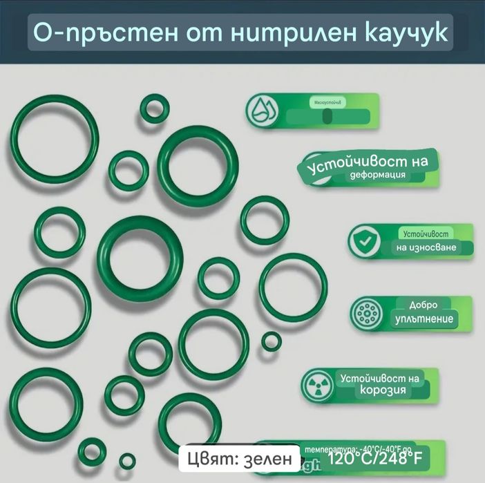 595бр Уплътнителни О-Пръстени