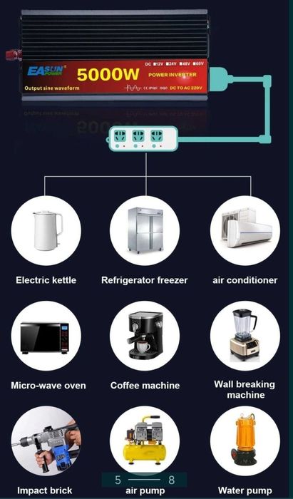 Invertor 12V 5000W sau 24V 5000W sinus pur