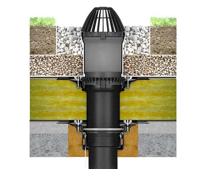 Кровельные воронки с обогревом, боковые, аэраторы, трапы