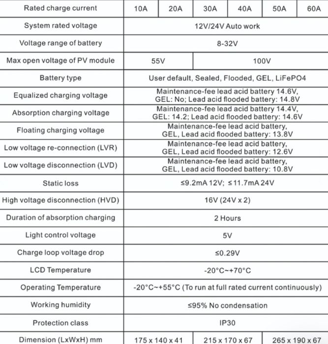 Controller regulator panou solar fotovoltaic MPPT 20/40/60Amperi  Germ