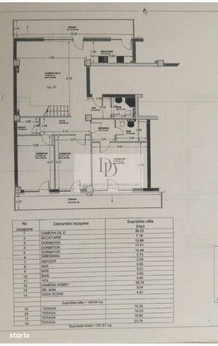 Penthouse 160 mp | Terase panoramice 72 mp | Parcare subterana inclusă