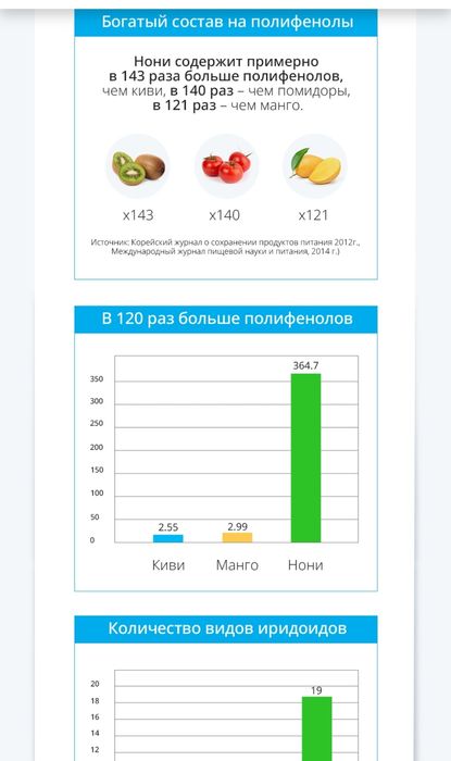 Ферментированный сок нонни