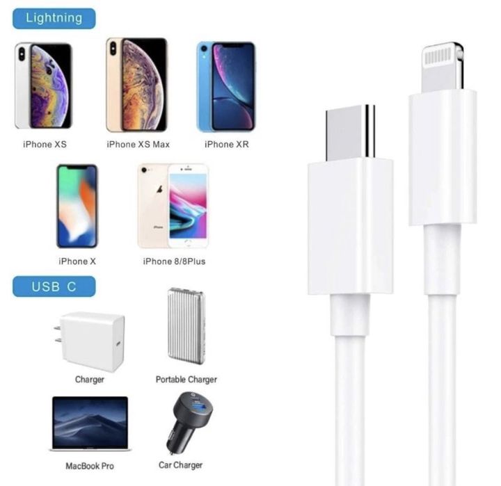 Cablu Lungime 1M Alb Lightening - Type C Compatibil Iphone